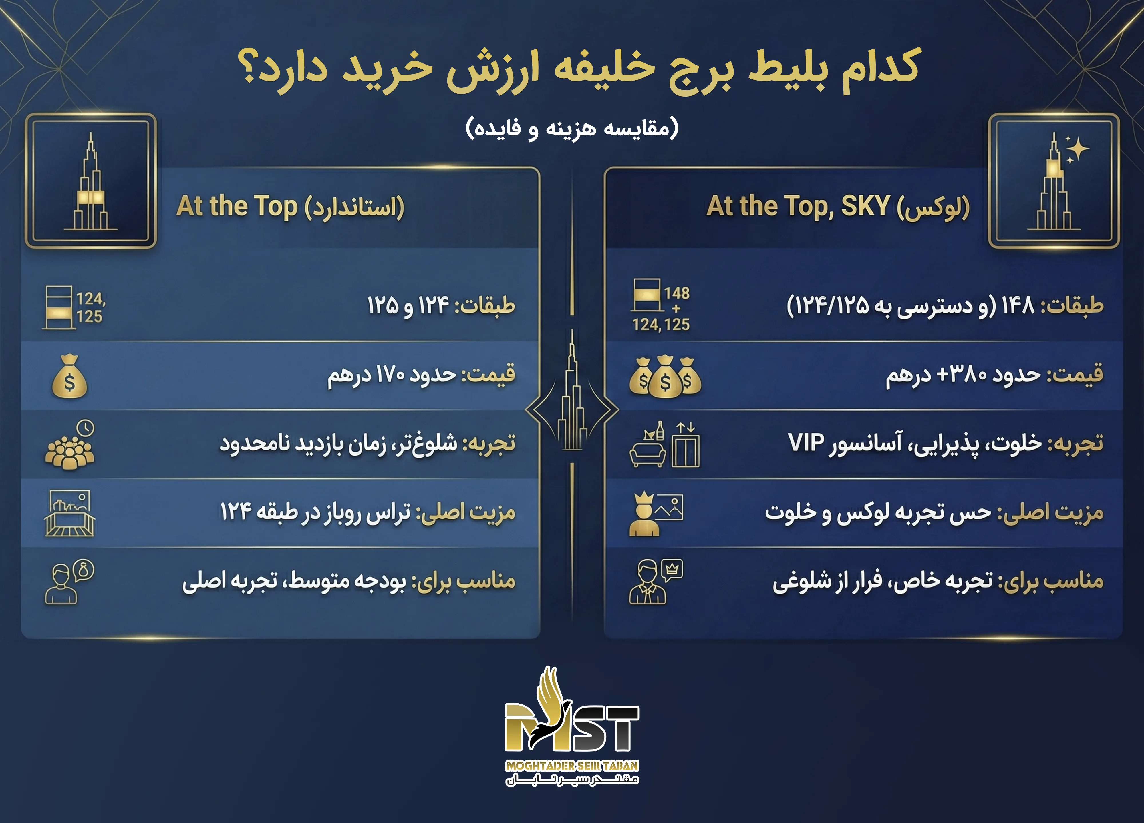 راهنمای کامل قیمت و خرید بلیط برج خلیفه
